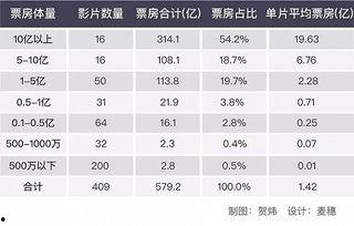 亚洲片国产片日韩片,国产片、日韩片魅力对决